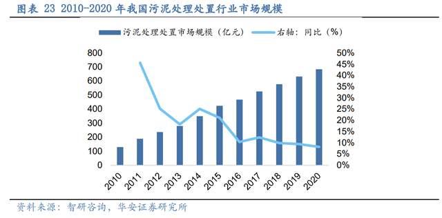 壓濾機行業(yè)龍頭，景津裝備：開拓新興行業(yè)，打開成長新空間(圖18)