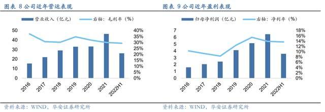 壓濾機行業(yè)龍頭，景津裝備：開拓新興行業(yè)，打開成長新空間(圖7)