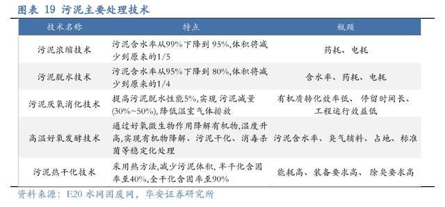 壓濾機行業(yè)龍頭，景津裝備：開拓新興行業(yè)，打開成長新空間(圖15)