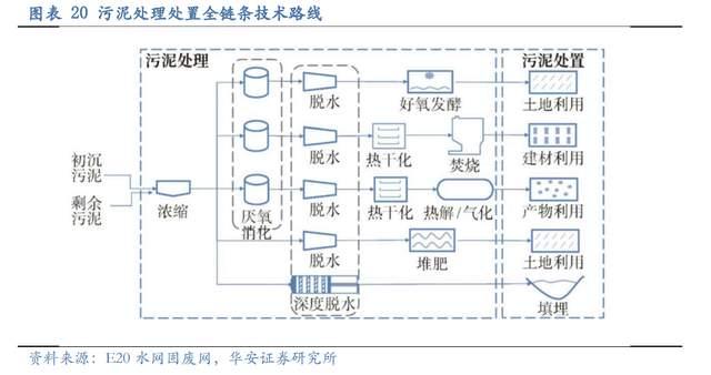 壓濾機行業(yè)龍頭，景津裝備：開拓新興行業(yè)，打開成長新空間(圖16)
