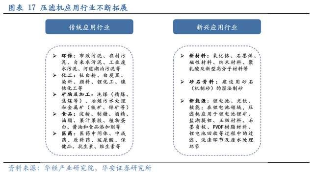 壓濾機行業(yè)龍頭，景津裝備：開拓新興行業(yè)，打開成長新空間(圖14)