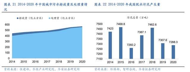 壓濾機行業(yè)龍頭，景津裝備：開拓新興行業(yè)，打開成長新空間(圖17)