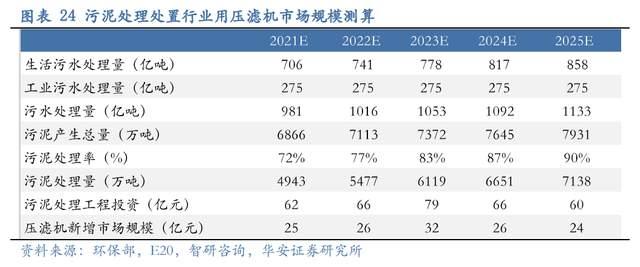 壓濾機行業(yè)龍頭，景津裝備：開拓新興行業(yè)，打開成長新空間(圖19)