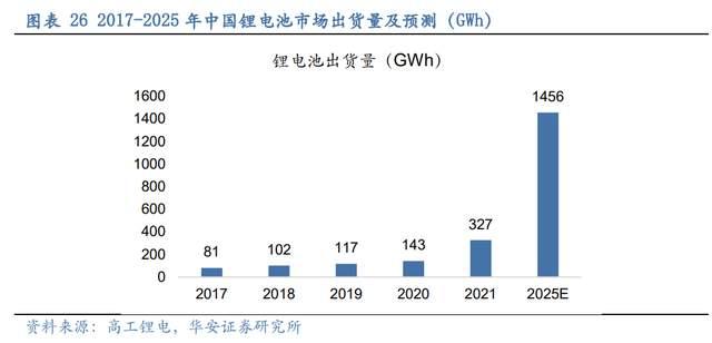 壓濾機行業(yè)龍頭，景津裝備：開拓新興行業(yè)，打開成長新空間(圖21)