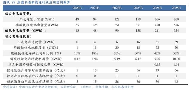 壓濾機行業(yè)龍頭，景津裝備：開拓新興行業(yè)，打開成長新空間(圖22)