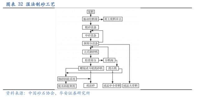 壓濾機行業(yè)龍頭，景津裝備：開拓新興行業(yè)，打開成長新空間(圖26)