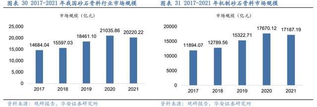 壓濾機行業(yè)龍頭，景津裝備：開拓新興行業(yè)，打開成長新空間(圖25)