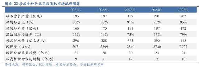 壓濾機行業(yè)龍頭，景津裝備：開拓新興行業(yè)，打開成長新空間(圖27)