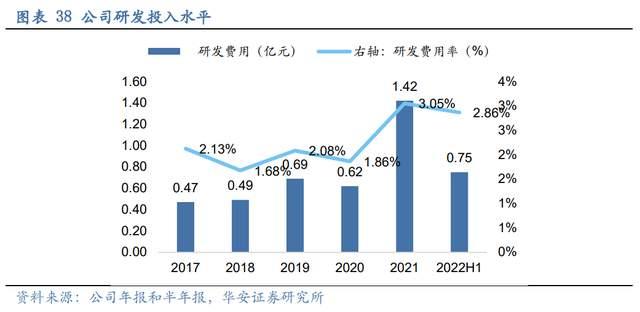 壓濾機行業(yè)龍頭，景津裝備：開拓新興行業(yè)，打開成長新空間(圖31)