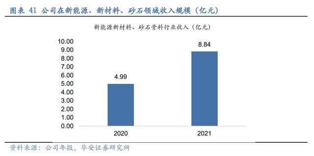 壓濾機行業(yè)龍頭，景津裝備：開拓新興行業(yè)，打開成長新空間(圖34)