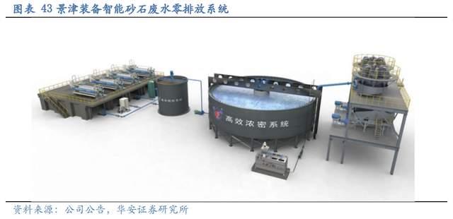 壓濾機行業(yè)龍頭，景津裝備：開拓新興行業(yè)，打開成長新空間(圖36)