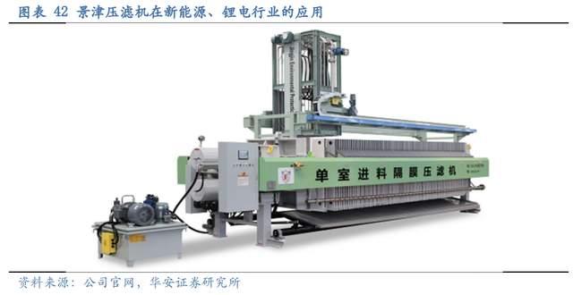 壓濾機行業(yè)龍頭，景津裝備：開拓新興行業(yè)，打開成長新空間(圖35)