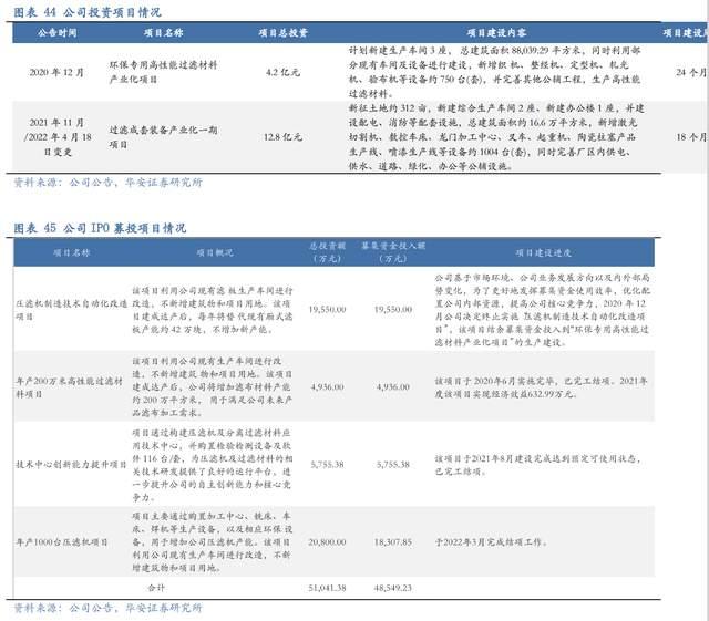 壓濾機行業(yè)龍頭，景津裝備：開拓新興行業(yè)，打開成長新空間(圖37)