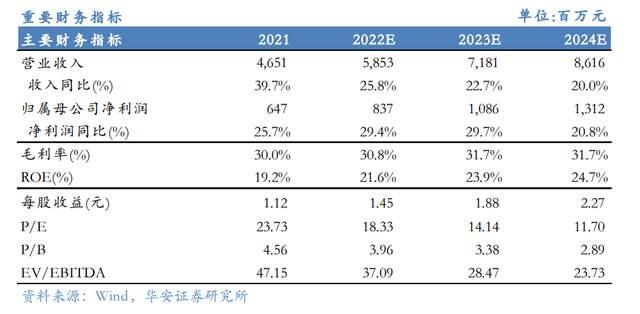 壓濾機行業(yè)龍頭，景津裝備：開拓新興行業(yè)，打開成長新空間(圖40)