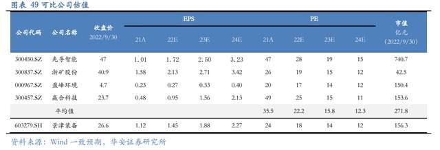 壓濾機行業(yè)龍頭，景津裝備：開拓新興行業(yè)，打開成長新空間(圖41)