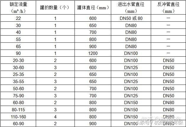 砂石疊片過(guò)濾器組合(圖2) 砂石疊片過(guò)濾器組合(圖2)
