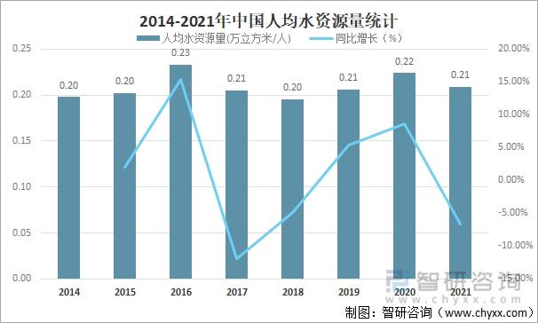 2021年中國水資源總量、供水量、用水量及用水結構分析[圖](圖4)
