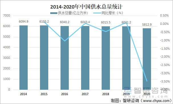 2021年中國水資源總量、供水量、用水量及用水結構分析[圖](圖5)