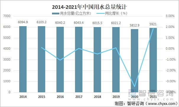 2021年中國水資源總量、供水量、用水量及用水結構分析[圖](圖6)