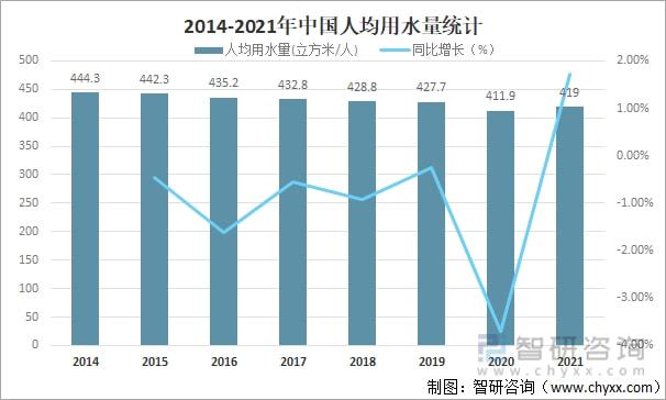 2021年中國水資源總量、供水量、用水量及用水結構分析[圖](圖11)