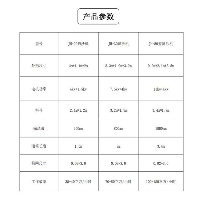 震動篩沙似跳舞，抽絲剝繭挑品質，百里擇一重質量(圖4)
