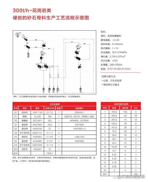 重點關注！中電建28.8億競得廣東江門儲量超2.3億方建筑砂石礦(圖9)