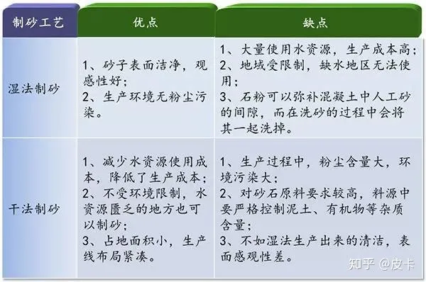 濕法制砂和干法制砂的區(qū)別,你還不知道嗎(圖3) 濕法制砂和干法制砂的區(qū)別,你還不知道嗎(圖3)