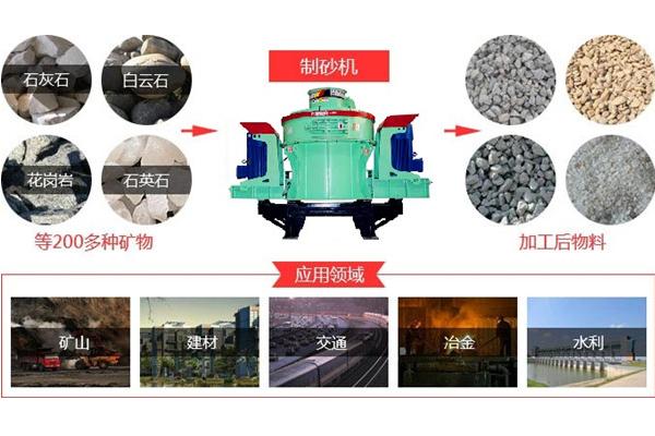 將石頭打成沙子的機(jī)器有哪些?一條石子生產(chǎn)線多少錢?(圖2) 將石頭打成沙子的機(jī)器有哪些?一條石子生產(chǎn)線多少錢?(圖2)