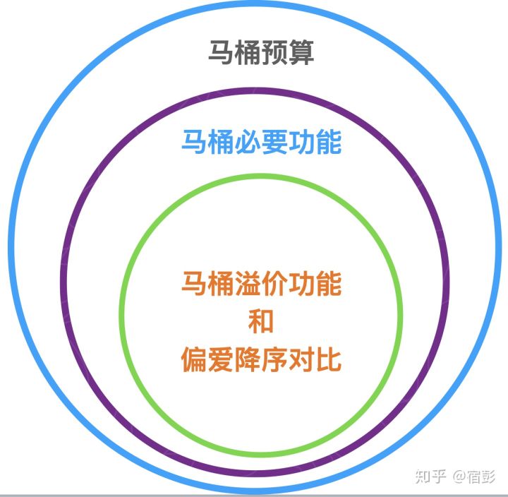 2021年6.18馬桶推薦總攻略：智能馬桶推薦、馬桶蓋推薦、熱門馬桶推薦（各種精細對比）(圖2)