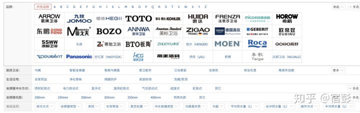 2021年6.18馬桶推薦總攻略：智能馬桶推薦、馬桶蓋推薦、熱門馬桶推薦（各種精細對比）(圖3)
