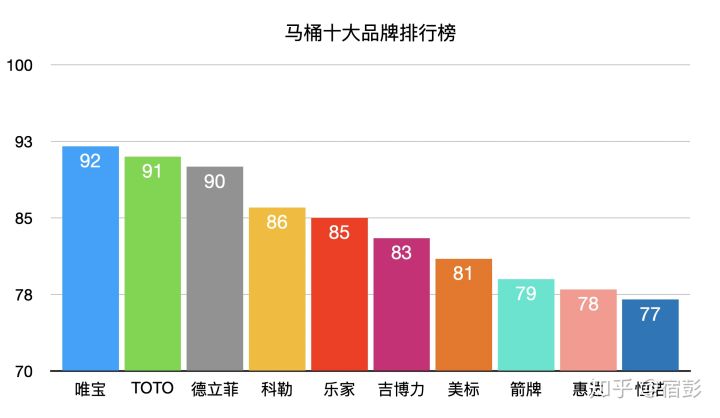 2021年6.18馬桶推薦總攻略：智能馬桶推薦、馬桶蓋推薦、熱門馬桶推薦（各種精細對比）(圖14)