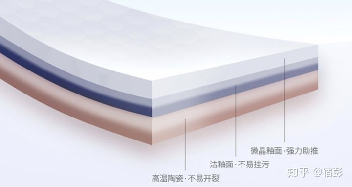 2021年6.18馬桶推薦總攻略：智能馬桶推薦、馬桶蓋推薦、熱門馬桶推薦（各種精細對比）(圖13)