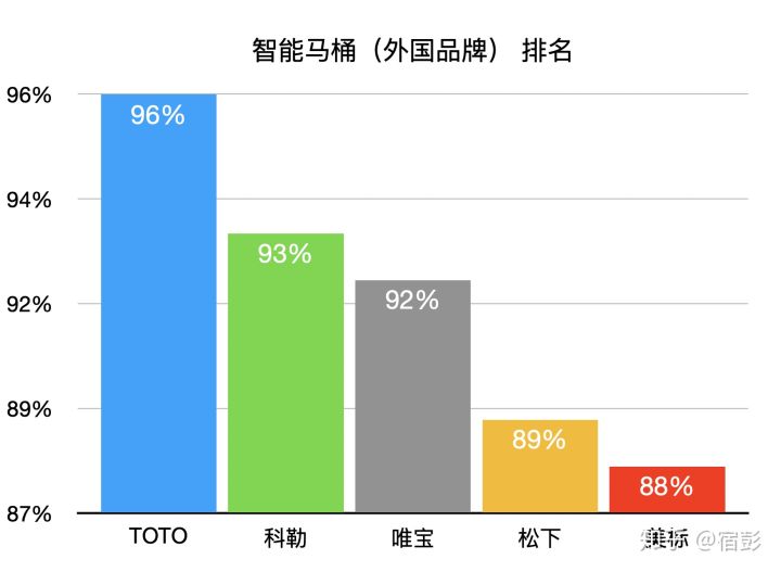 2021年6.18馬桶推薦總攻略：智能馬桶推薦、馬桶蓋推薦、熱門馬桶推薦（各種精細對比）(圖27)