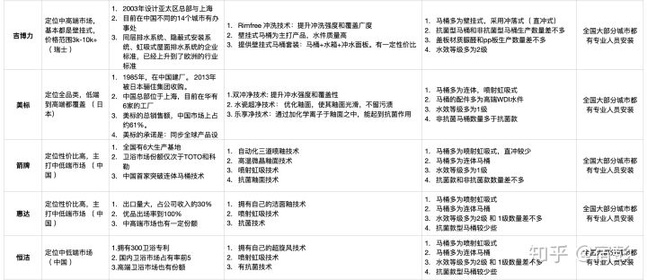 2021年6.18馬桶推薦總攻略：智能馬桶推薦、馬桶蓋推薦、熱門馬桶推薦（各種精細對比）(圖26)