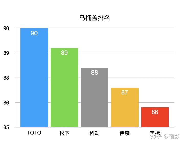 2021年6.18馬桶推薦總攻略：智能馬桶推薦、馬桶蓋推薦、熱門馬桶推薦（各種精細對比）(圖39)
