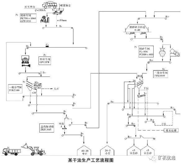 高品質(zhì)機制砂從選對設備開始！干法、濕法工藝主要設備選擇及優(yōu)劣對比(圖4)