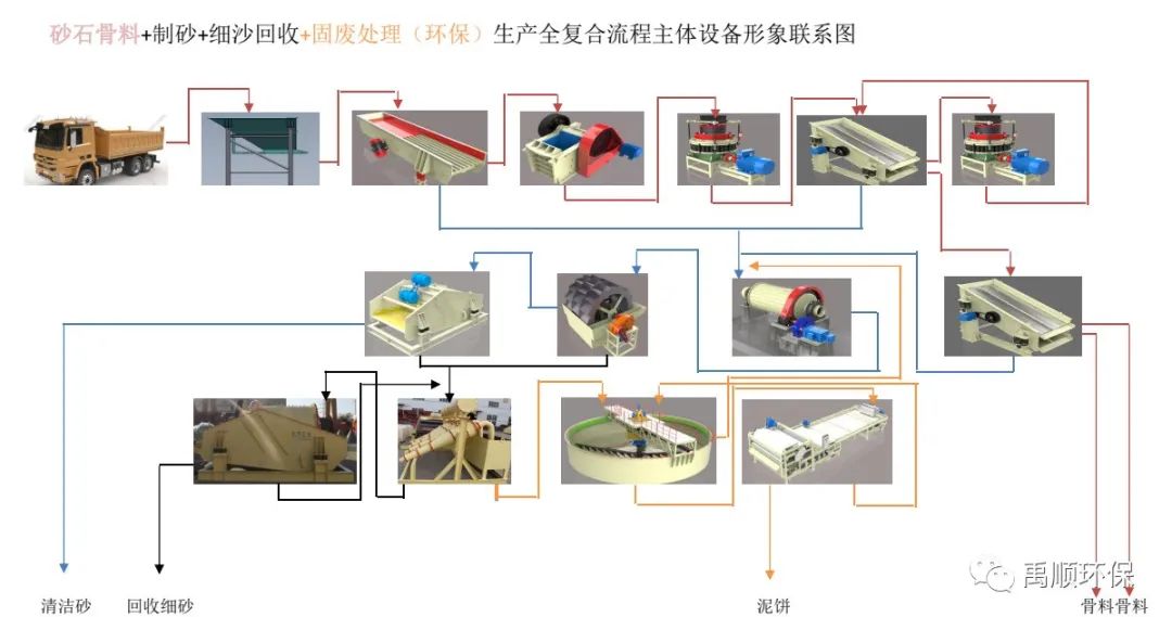 【禹順環保管家】洗砂機安裝要求、調試、操作注意事項，生產潔凈機制砂必備！(圖2)
