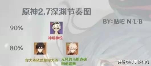 原神2.7版本深淵節奏榜已出！六星真神依舊是真神(圖1)