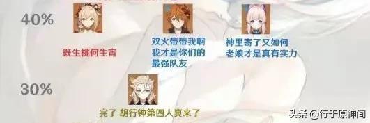 原神2.7版本深淵節奏榜已出！六星真神依舊是真神(圖3)