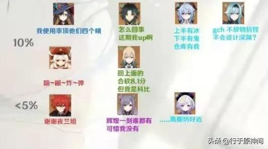 原神2.7版本深淵節奏榜已出！六星真神依舊是真神(圖5)