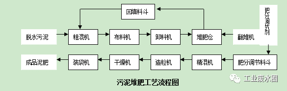 40000字總結一文說透廢水處理廠常用設備(圖3)