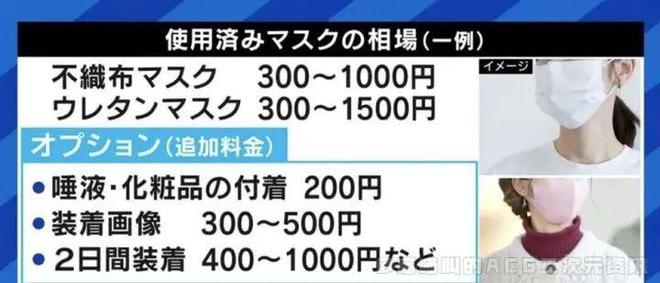 女大學生“原味交易”爆火：你永遠想不到，人的欲望有多變態(圖7)