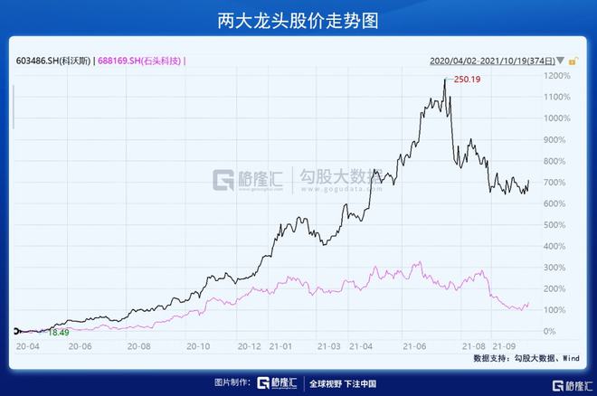 掃地機(jī)器人賽道：下一個(gè)投資金礦(圖1)