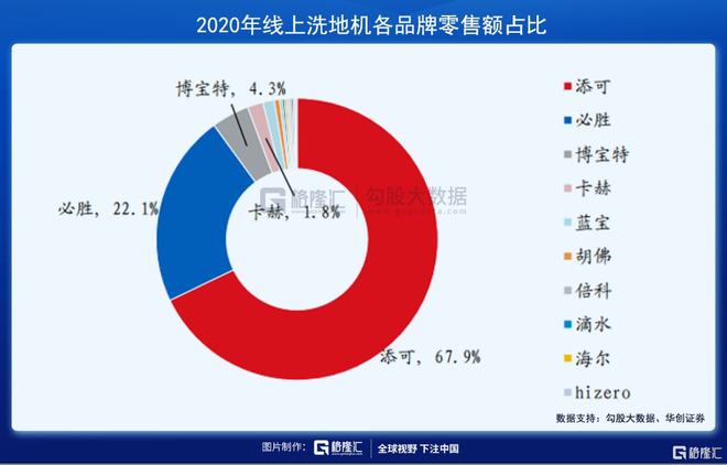 掃地機(jī)器人賽道：下一個(gè)投資金礦(圖11)