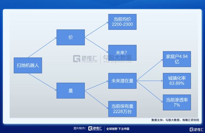 掃地機(jī)器人賽道：下一個(gè)投資金礦(圖6)