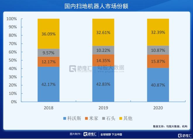 掃地機(jī)器人賽道：下一個(gè)投資金礦(圖8)