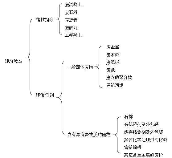 建筑垃圾解決方案(圖2)