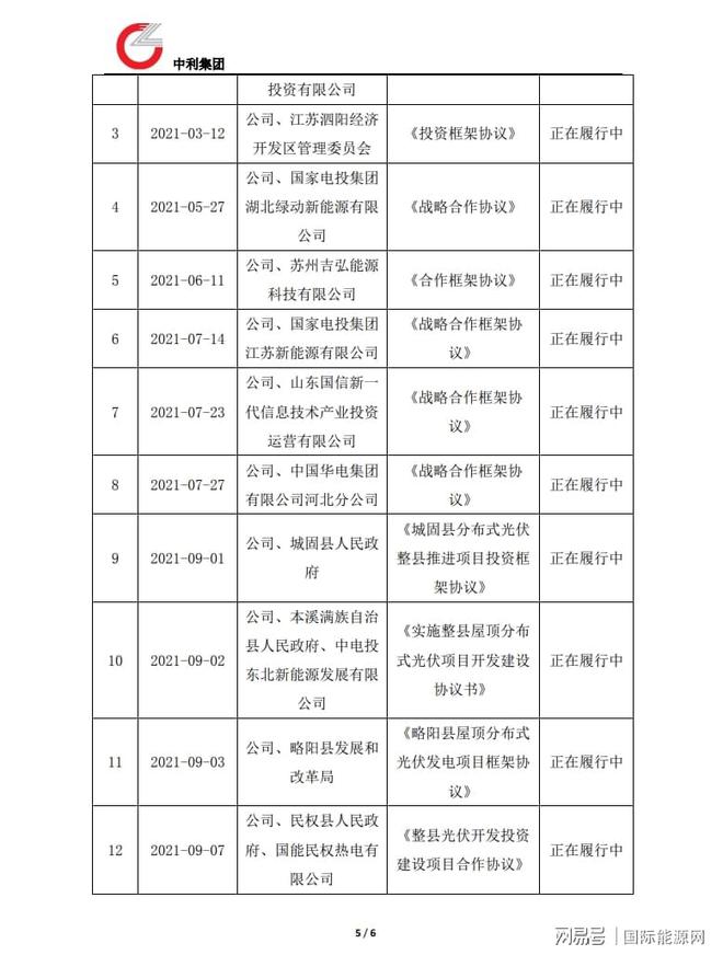 開發(fā)1GW以上規(guī)模光伏電站項目！中利集團&華電簽訂合作框架協(xié)議(圖6)