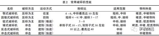 機制砂“走紅”砂石料市場，優(yōu)良的生產(chǎn)工藝、合理的設(shè)備選擇是高產(chǎn)高質(zhì)的關(guān)鍵(圖5)