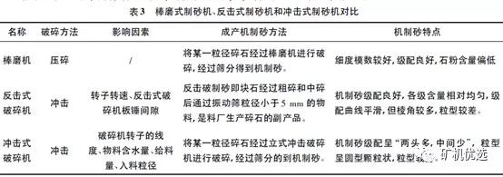 機制砂“走紅”砂石料市場，優(yōu)良的生產(chǎn)工藝、合理的設(shè)備選擇是高產(chǎn)高質(zhì)的關(guān)鍵(圖6)